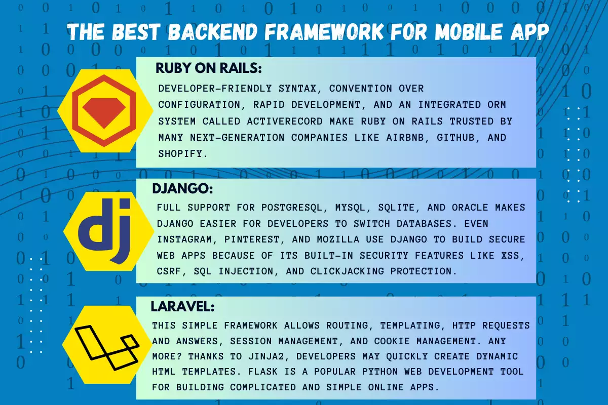 The graph explanation of mobile backend development