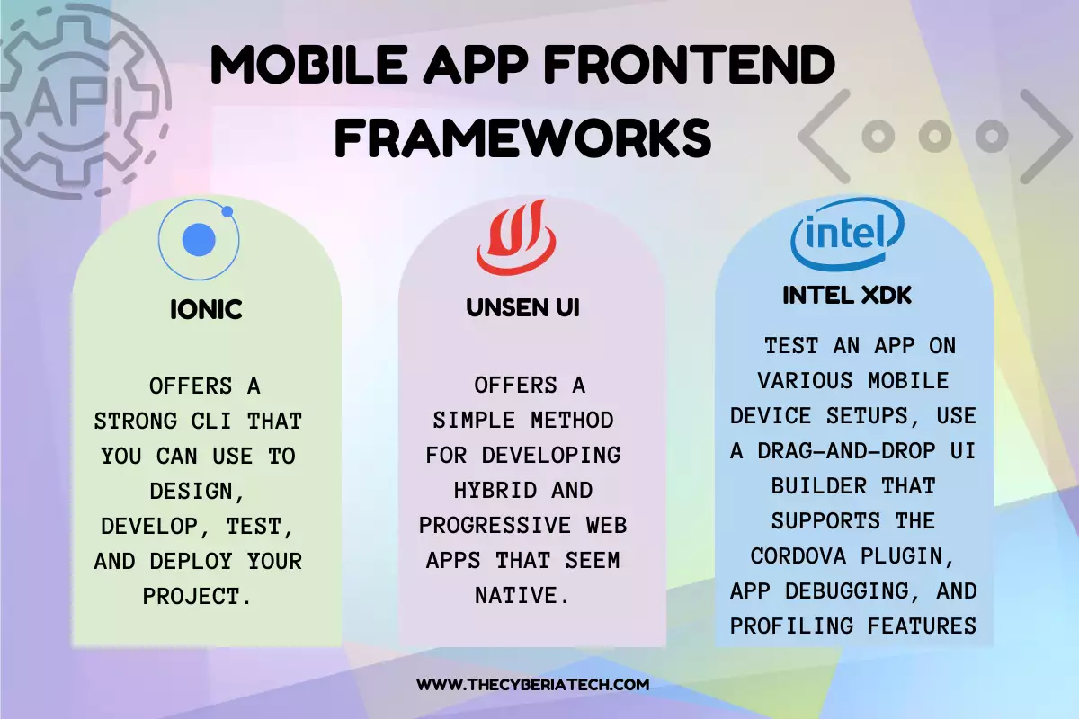 The graph of introduction to mobile front end development framework