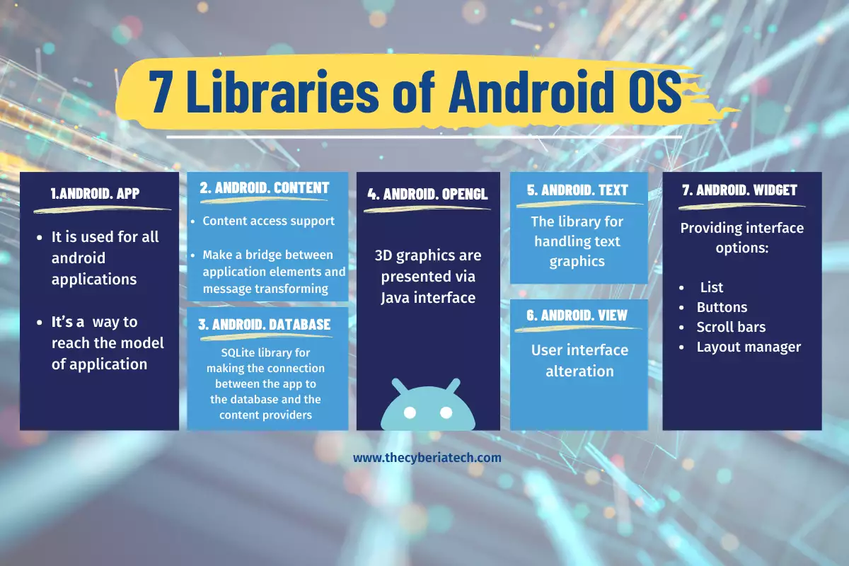 A table to introduce what are android libraries