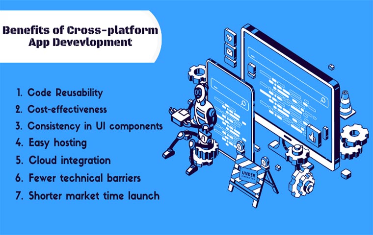 A graphical photo of developing an app in Cross platform app development
