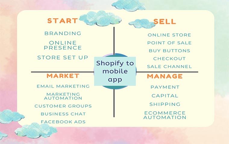 a graphical photo of shopify to mobile app features