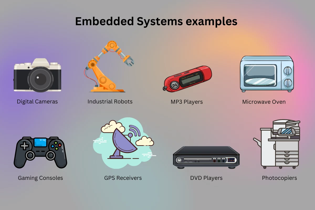 embedded systems programming languages