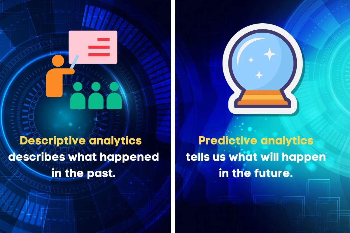 Salesforce Predictive Analytics vs Descriptive Analytics