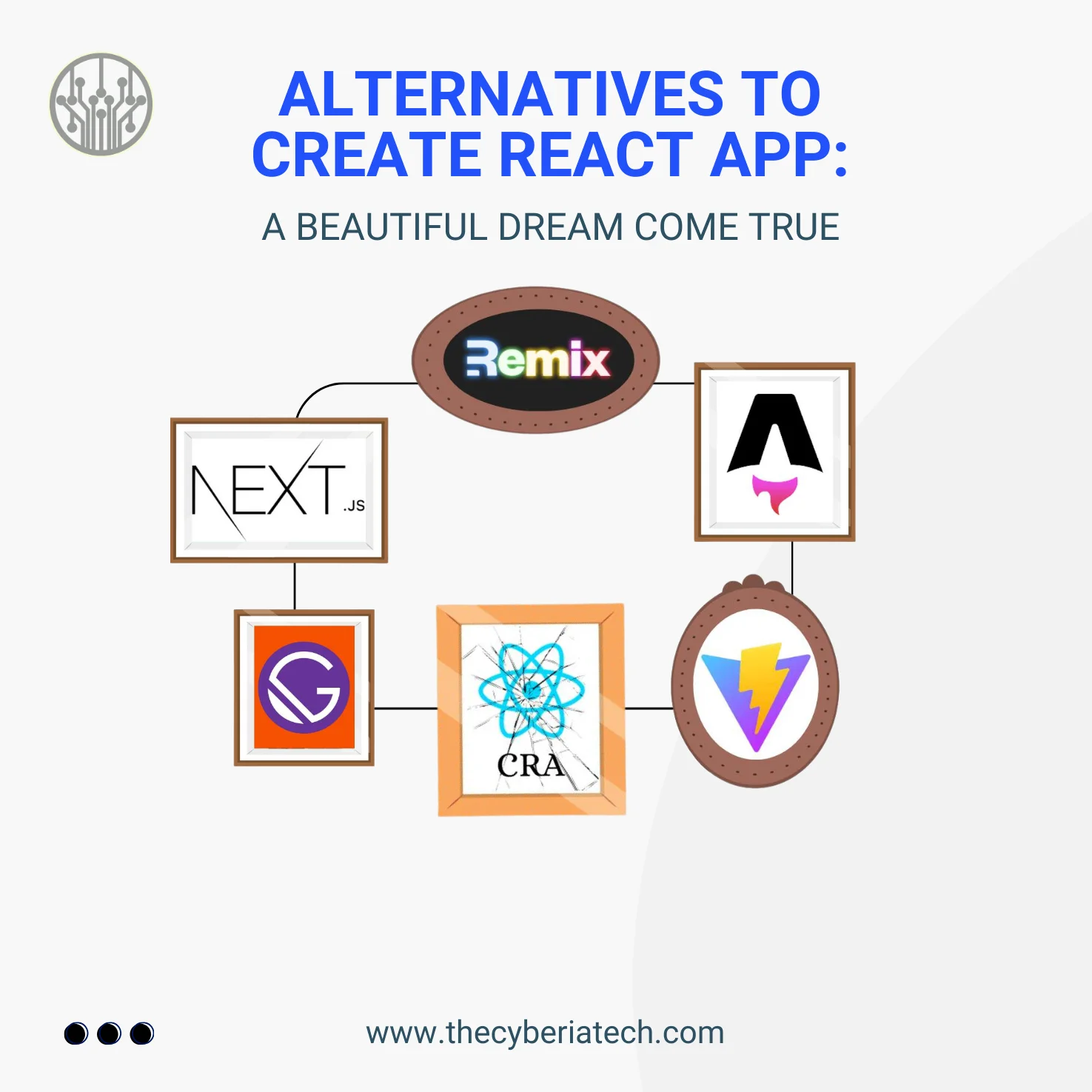 Alternatives To Create React App