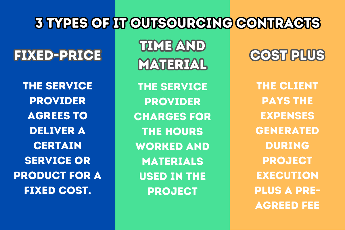 3 types of IT outsourcing contract