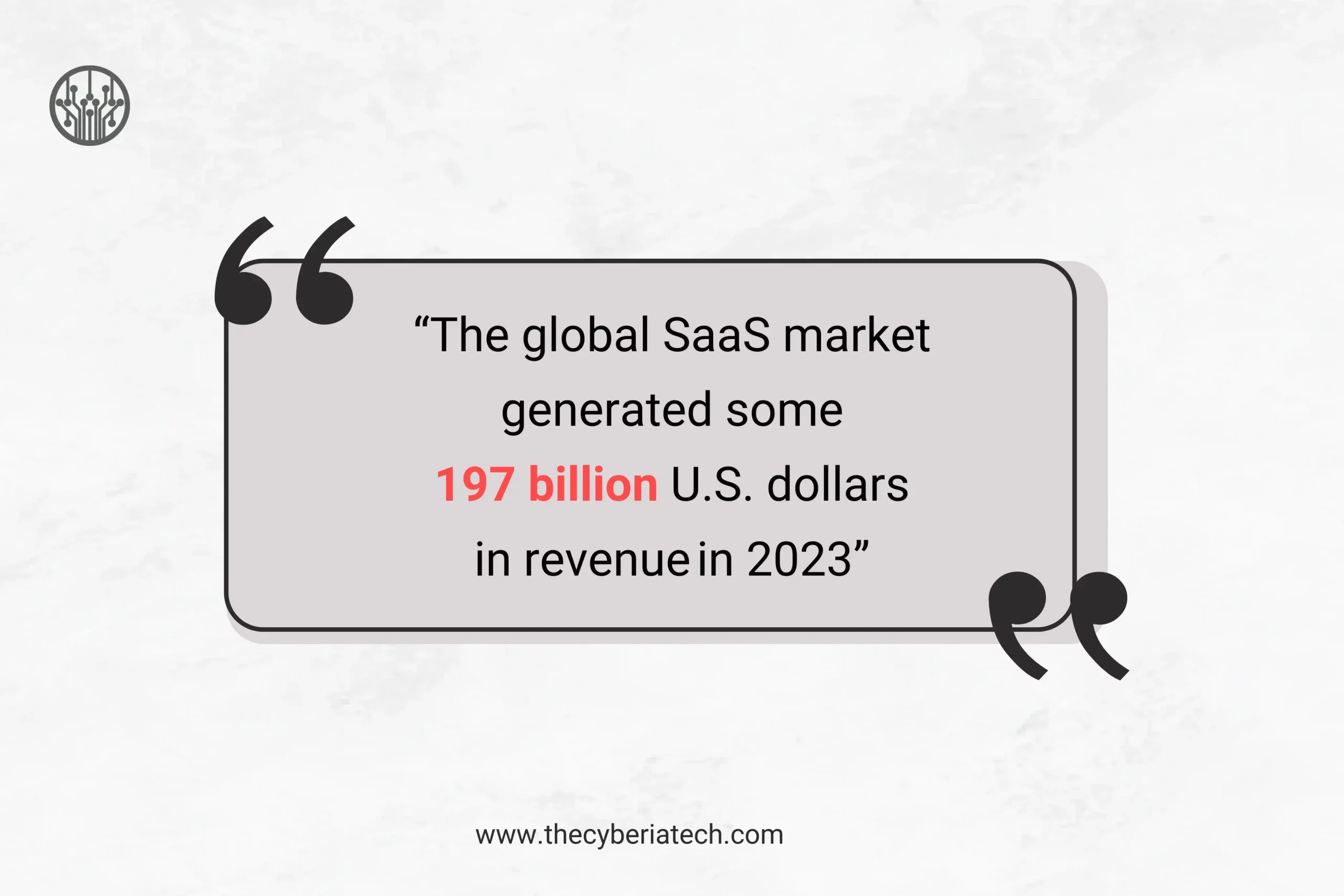 The global SaaS market generated around $197 billion in 2023